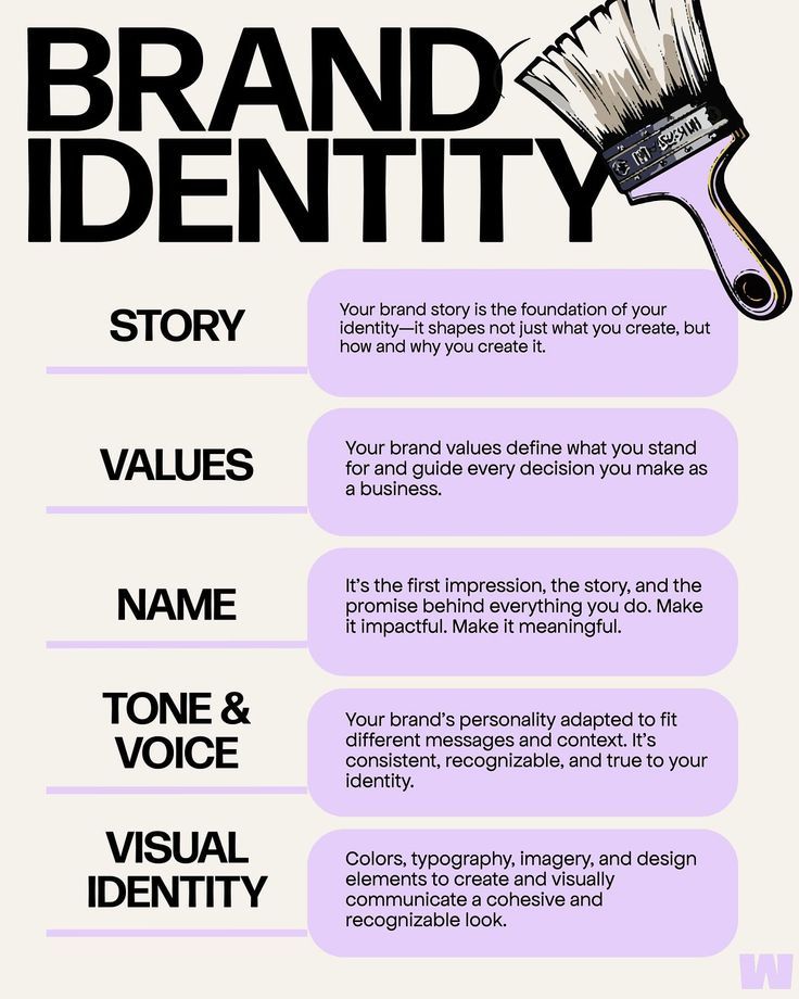 Digital Marketer in Mumbai