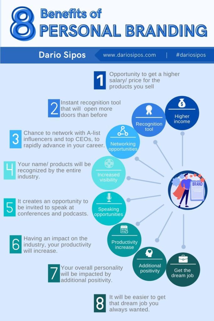 Digital marketer in Mumbai helping businesses grow online
